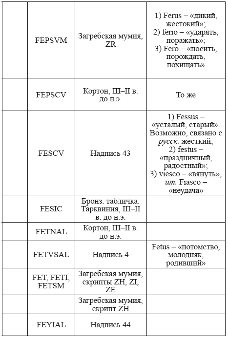 Великая Русь Средиземноморья. Книга III - i_280.png