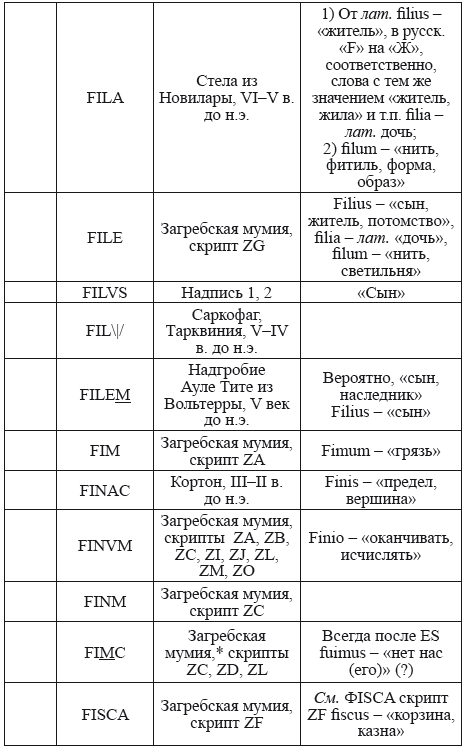 Великая Русь Средиземноморья. Книга III - i_281.png