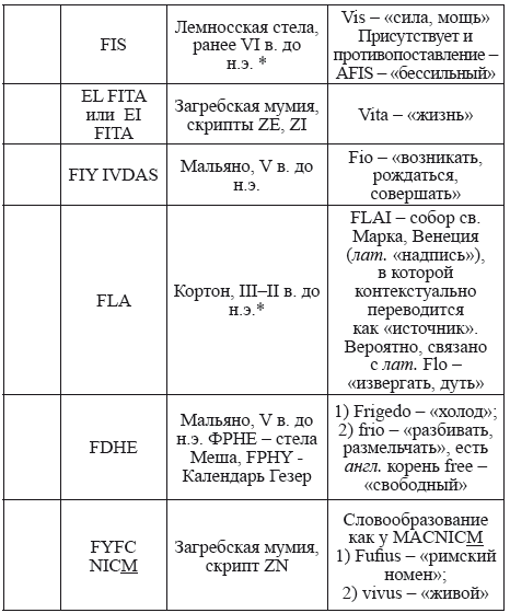 Великая Русь Средиземноморья. Книга III - i_282.png