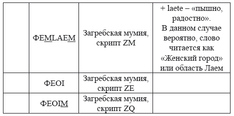 Великая Русь Средиземноморья. Книга III - i_284.png