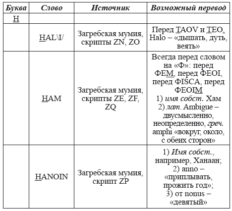 Великая Русь Средиземноморья. Книга III - i_285.png