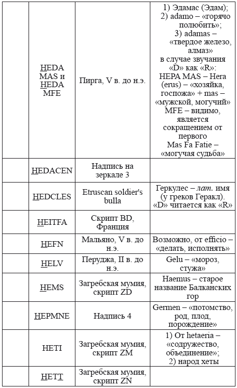 Великая Русь Средиземноморья. Книга III - i_287.png
