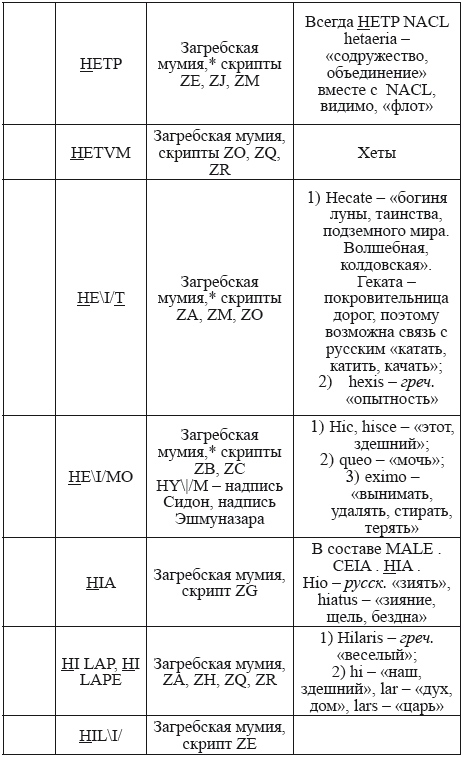 Великая Русь Средиземноморья. Книга III - i_288.png