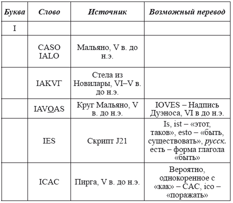 Великая Русь Средиземноморья. Книга III - i_291.png