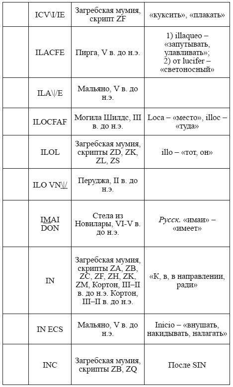 Великая Русь Средиземноморья. Книга III - i_292.png