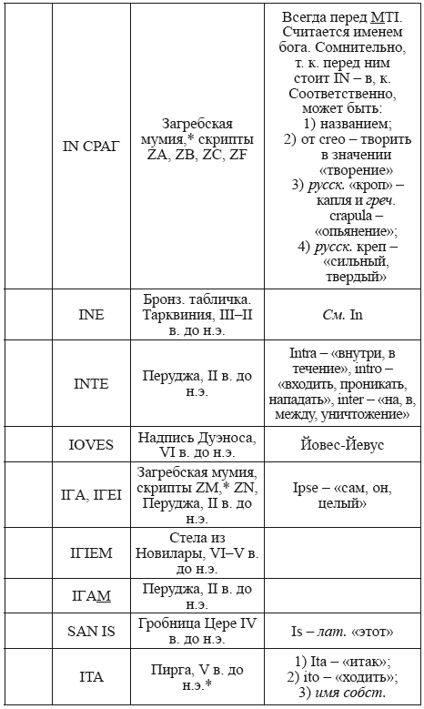 Великая Русь Средиземноморья. Книга III - i_293.png