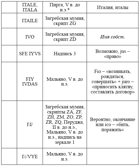 Великая Русь Средиземноморья. Книга III - i_294.png