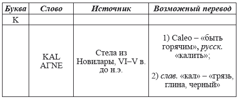 Великая Русь Средиземноморья. Книга III - i_295.png