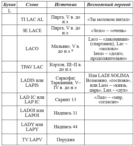 Великая Русь Средиземноморья. Книга III - i_297.png