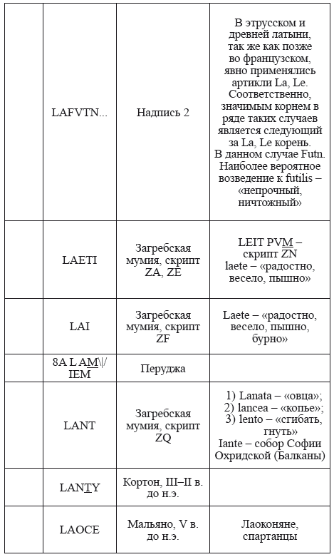 Великая Русь Средиземноморья. Книга III - i_298.png