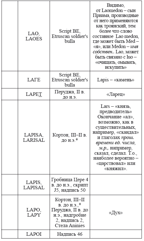 Великая Русь Средиземноморья. Книга III - i_299.png