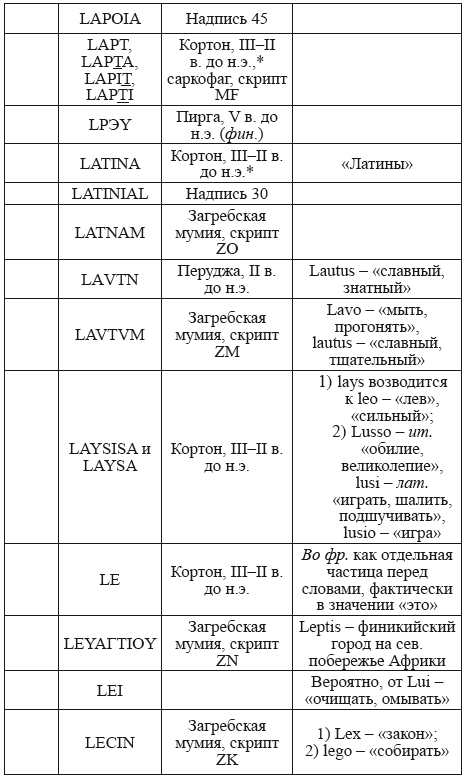 Великая Русь Средиземноморья. Книга III - i_300.png
