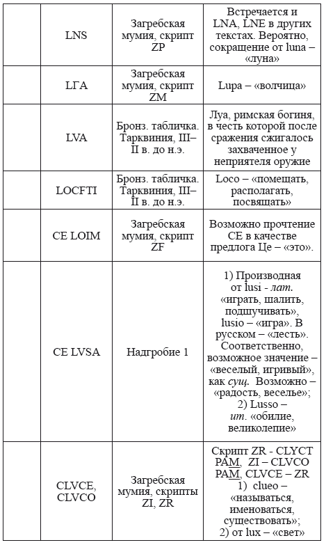 Великая Русь Средиземноморья. Книга III - i_302.png