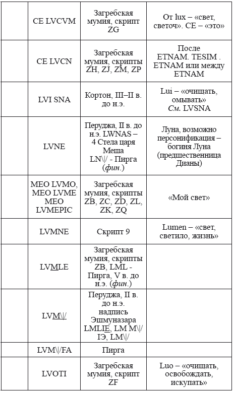 Великая Русь Средиземноморья. Книга III - i_303.png