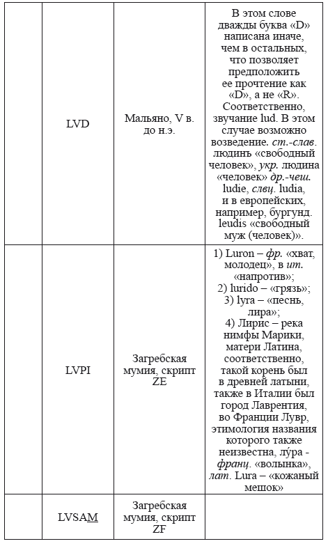Великая Русь Средиземноморья. Книга III - i_304.png