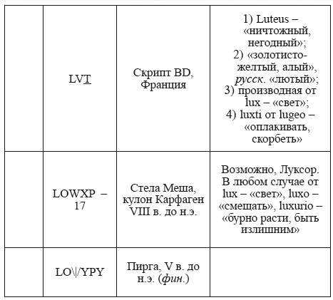Великая Русь Средиземноморья. Книга III - i_306.png