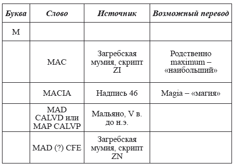 Великая Русь Средиземноморья. Книга III - i_307.png