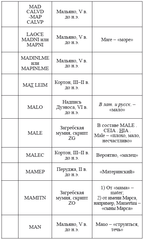 Великая Русь Средиземноморья. Книга III - i_308.png