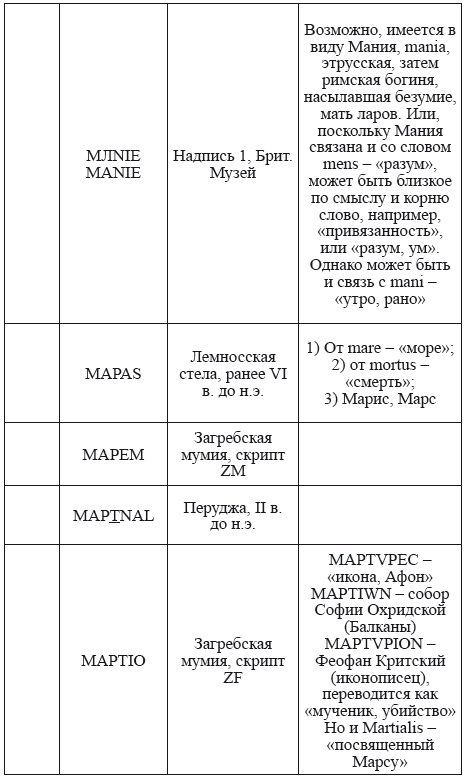 Великая Русь Средиземноморья. Книга III - i_309.png