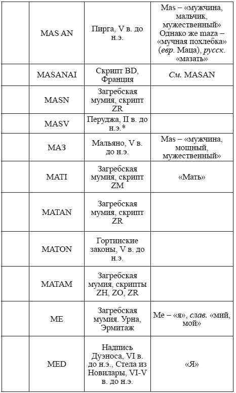 Великая Русь Средиземноморья. Книга III - i_310.png