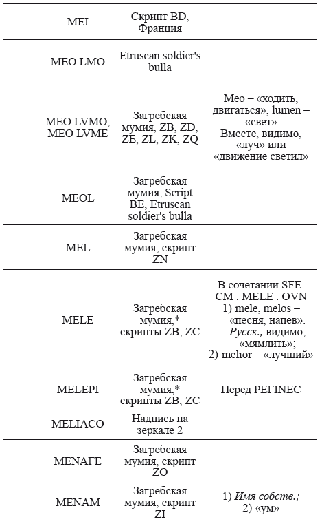Великая Русь Средиземноморья. Книга III - i_311.png