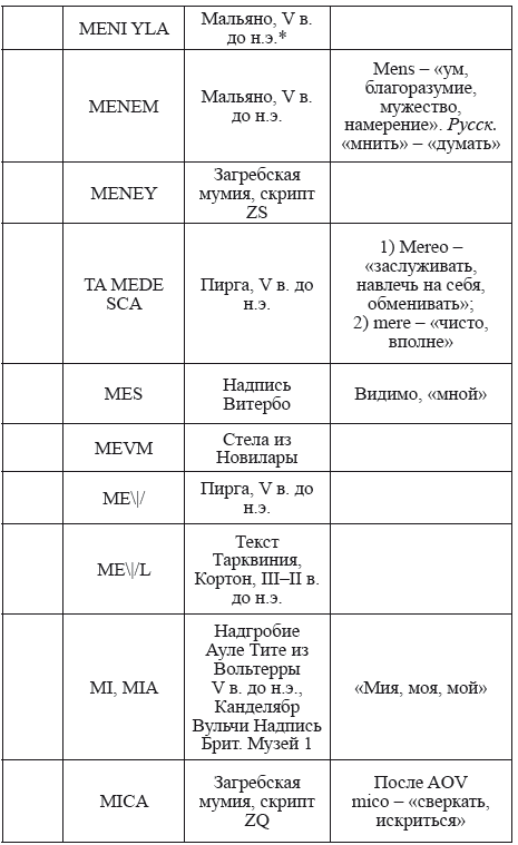 Великая Русь Средиземноморья. Книга III - i_312.png