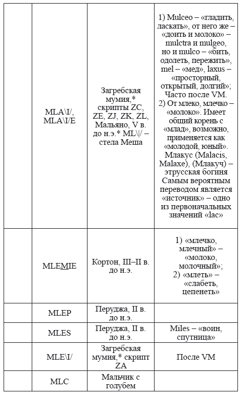Великая Русь Средиземноморья. Книга III - i_315.png