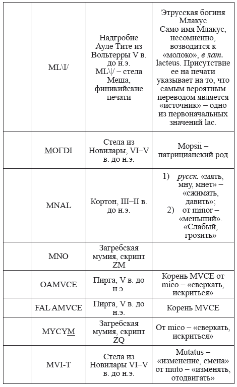 Великая Русь Средиземноморья. Книга III - i_316.png
