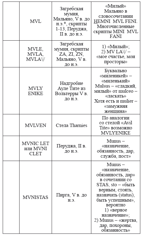 Великая Русь Средиземноморья. Книга III - i_317.png