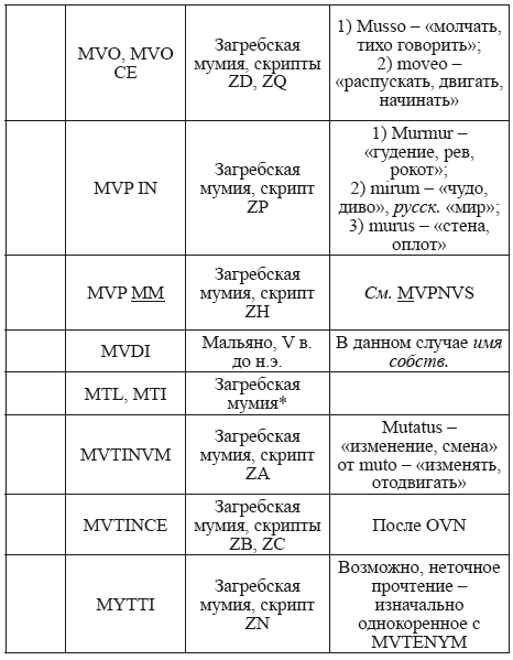 Великая Русь Средиземноморья. Книга III - i_318.png