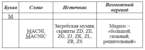 Великая Русь Средиземноморья. Книга III - i_319.png