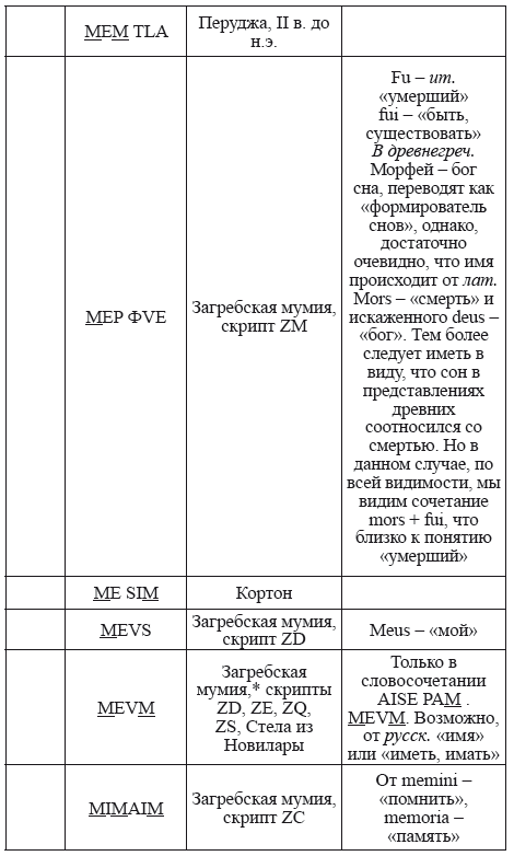 Великая Русь Средиземноморья. Книга III - i_321.png