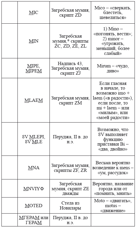 Великая Русь Средиземноморья. Книга III - i_322.png