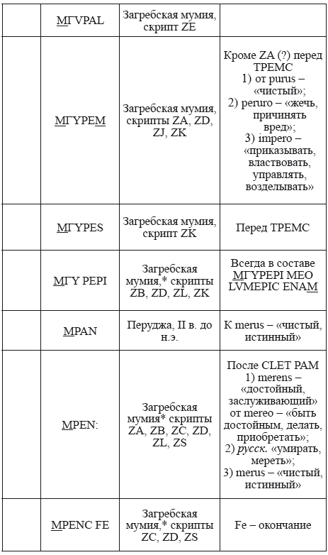 Великая Русь Средиземноморья. Книга III - i_323.png