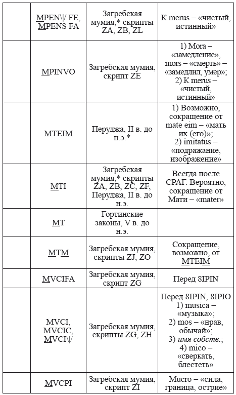 Великая Русь Средиземноморья. Книга III - i_324.png