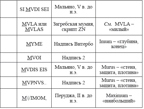 Великая Русь Средиземноморья. Книга III - i_325.png