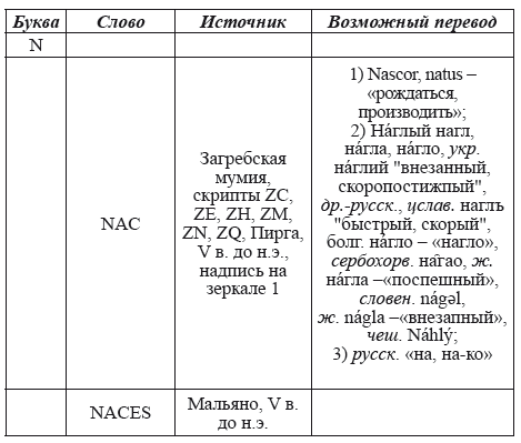 Великая Русь Средиземноморья. Книга III - i_326.png