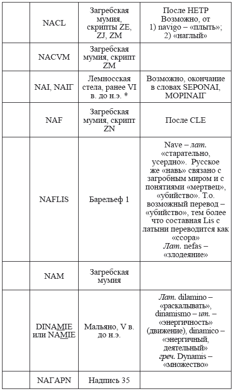 Великая Русь Средиземноморья. Книга III - i_327.png