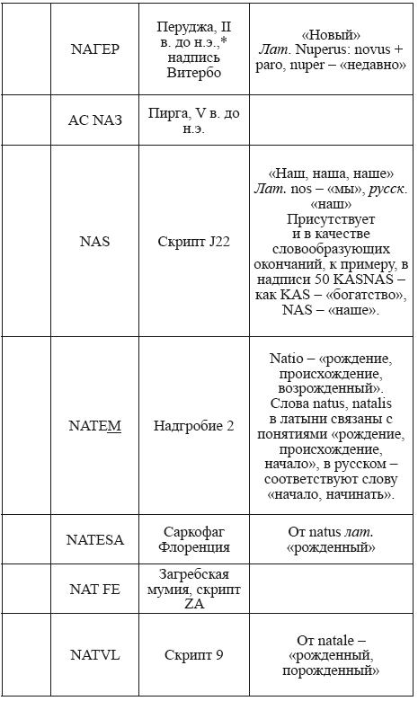 Великая Русь Средиземноморья. Книга III - i_328.png