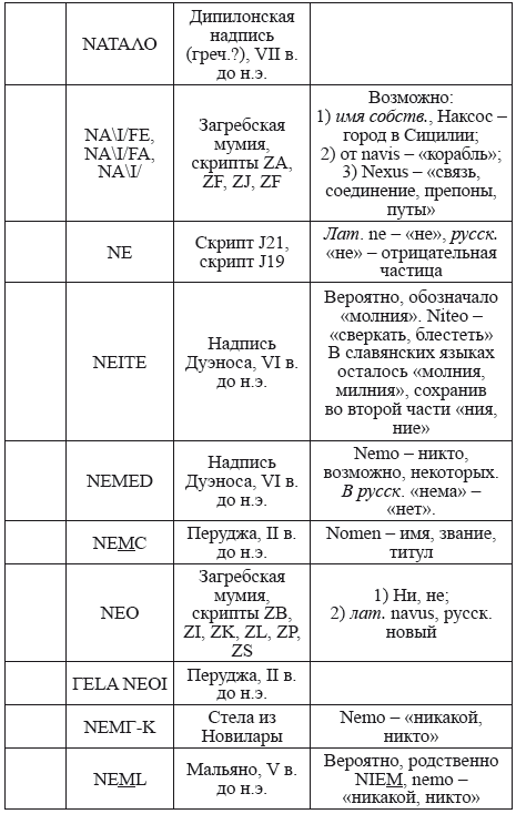 Великая Русь Средиземноморья. Книга III - i_329.png