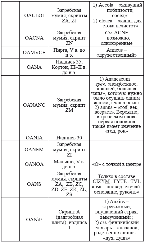 Великая Русь Средиземноморья. Книга III - i_333.png