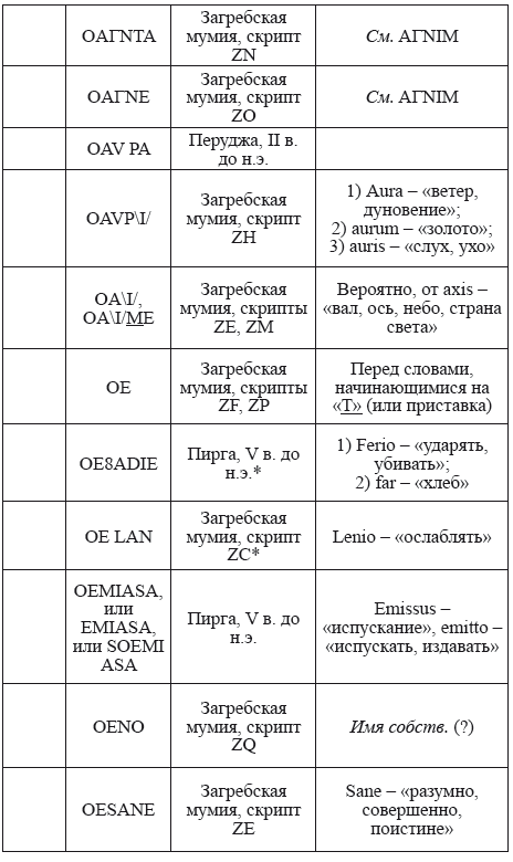 Великая Русь Средиземноморья. Книга III - i_334.png