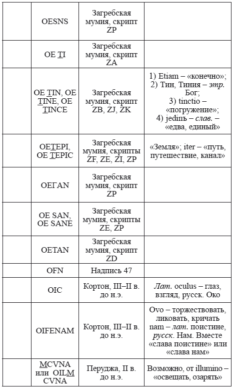 Великая Русь Средиземноморья. Книга III - i_335.png