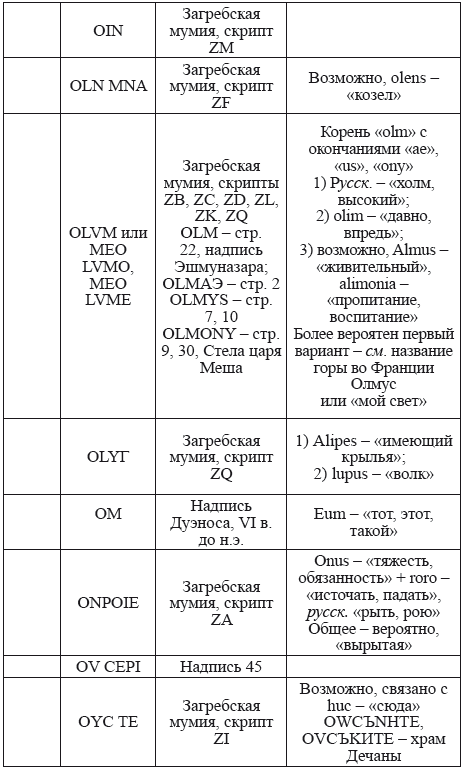 Великая Русь Средиземноморья. Книга III - i_336.png