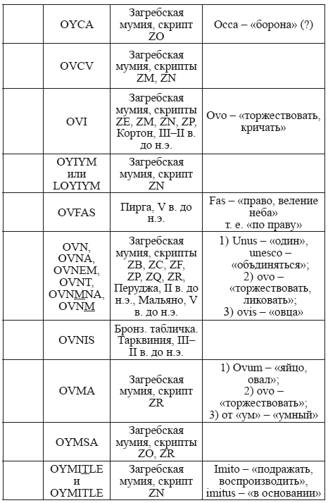 Великая Русь Средиземноморья. Книга III - i_337.png