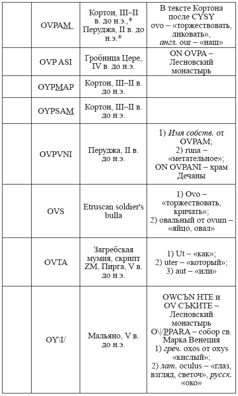 Великая Русь Средиземноморья. Книга III - i_338.png