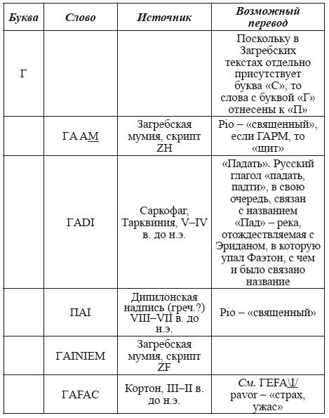 Великая Русь Средиземноморья. Книга III - i_340.png