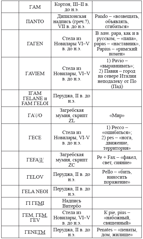 Великая Русь Средиземноморья. Книга III - i_341.png