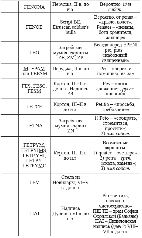 Великая Русь Средиземноморья. Книга III - i_342.png