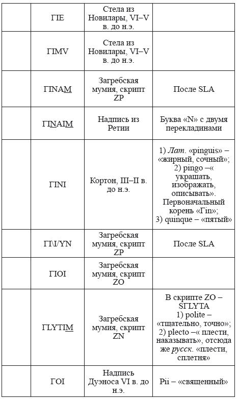 Великая Русь Средиземноморья. Книга III - i_343.png